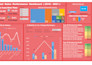 build automated reports for manufacturing costing, kpis, and analysis